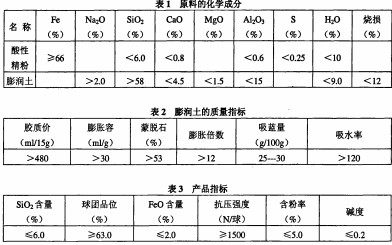 回轉窯滾筒烘干機參數 回轉窯滾筒烘干機參數