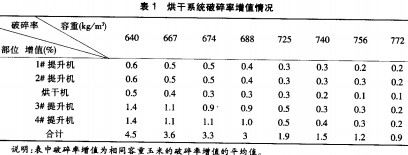 烘干機 烘干機
