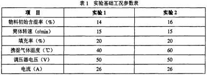 烘干機干燥機 烘干機干燥機