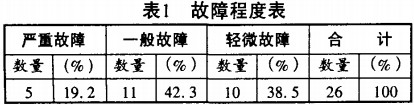 谷物烘干機 谷物烘干機