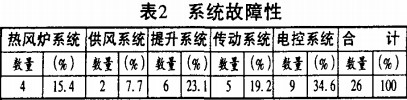 谷物烘干機 谷物烘干機