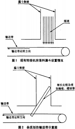 輸送機(jī) 輸送機(jī)