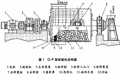 球破機(jī)雷蒙磨粉機(jī) 球破機(jī)雷蒙磨粉機(jī)