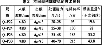 球破機(jī)雷蒙磨粉機(jī) 球破機(jī)雷蒙磨粉機(jī)