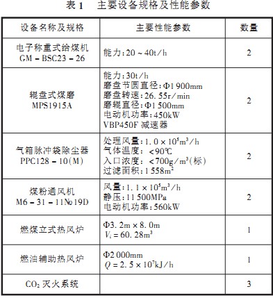 球磨機雷蒙磨粉機主要技術(shù)與參數(shù) 球磨機雷蒙磨粉機主要技術(shù)與參數(shù)