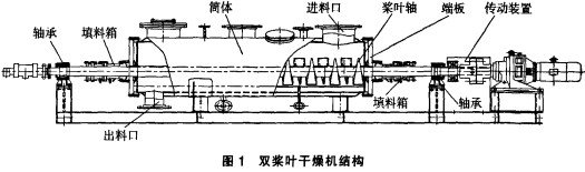 烘干機干燥機 烘干機干燥機