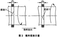 烘干機干燥機 烘干機干燥機