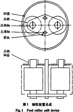 顆粒機環模 顆粒機環模