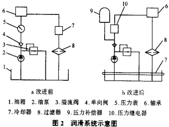 球磨機雷蒙磨 球磨機雷蒙磨