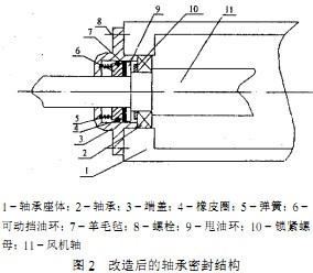 離心風機結構 離心風機結構