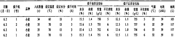 干燥機烘干機 干燥機烘干機