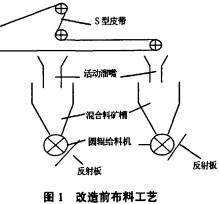 輸送機 輸送機