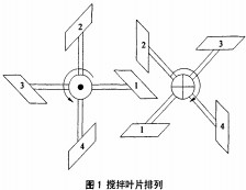 攪拌機葉片排列 攪拌機葉片排列
