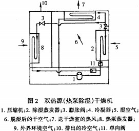 干燥機(jī)烘干機(jī) 干燥機(jī)烘干機(jī)