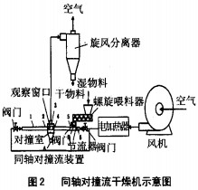 干燥機示意圖 干燥機示意圖