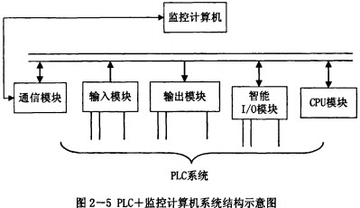 雷蒙磨粉碎機 雷蒙磨粉碎機