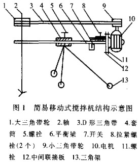 小型攪拌機(jī)結(jié)構(gòu)示意圖 小型攪拌機(jī)結(jié)構(gòu)示意圖