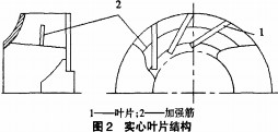 風(fēng)機(jī)頁(yè)面結(jié)構(gòu) 風(fēng)機(jī)頁(yè)面結(jié)構(gòu)