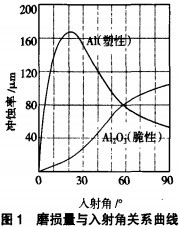 風(fēng)機(jī) 風(fēng)機(jī)