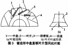 風(fēng)機(jī)頁(yè)面結(jié)構(gòu) 風(fēng)機(jī)頁(yè)面結(jié)構(gòu)