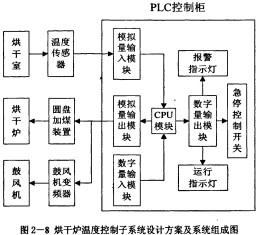 雷蒙磨粉機PLC控制柜 雷蒙磨粉機PLC控制柜