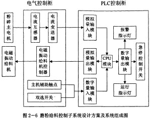 雷蒙磨粉機控制柜 雷蒙磨粉機控制柜