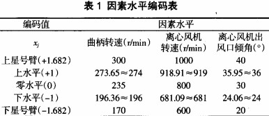 離心風機 離心風機