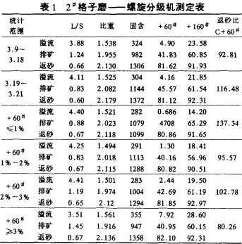 螺旋分級機 螺旋分級機