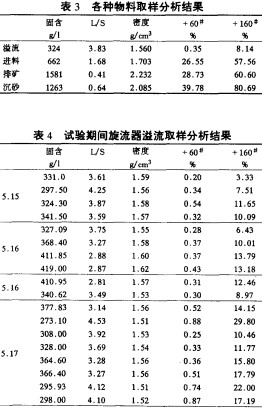球磨機雷蒙磨粉機 球磨機雷蒙磨粉機