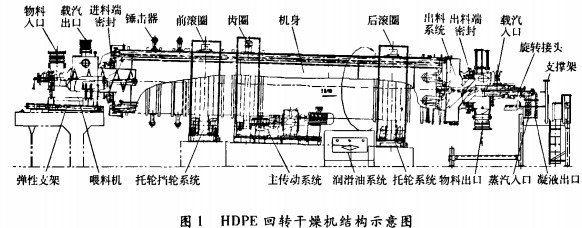 烘干機(jī)干燥機(jī)結(jié)構(gòu) 烘干機(jī)干燥機(jī)結(jié)構(gòu)