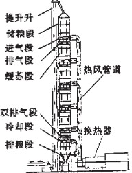 烘干機結(jié)構(gòu)圖 烘干機結(jié)構(gòu)圖