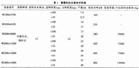 雷蒙磨粉機(jī)球磨機(jī) 雷蒙磨粉機(jī)球磨機(jī)