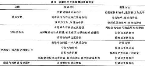 雷蒙磨粉機(jī)球磨機(jī) 雷蒙磨粉機(jī)球磨機(jī)