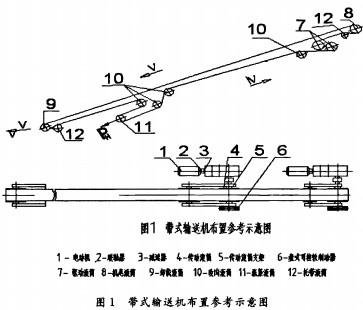 輸送機 輸送機