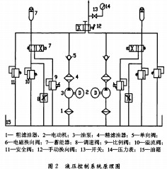 輸送機液壓控制原理圖 輸送機液壓控制原理圖