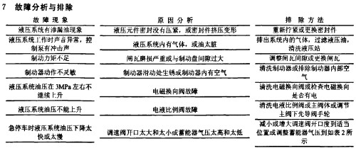 皮帶輸送機故障分析與原因 皮帶輸送機故障分析與原因