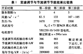軸流風機 軸流風機