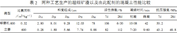 雷蒙磨粉機球磨機 雷蒙磨粉機球磨機