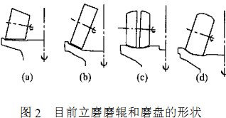 雷蒙磨粉機球磨機 雷蒙磨粉機球磨機