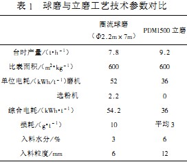 雷蒙磨粉機球磨機 雷蒙磨粉機球磨機