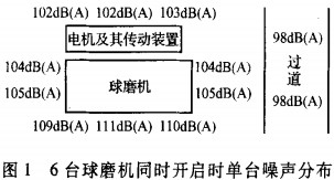 球磨機雷蒙磨粉機 球磨機雷蒙磨粉機