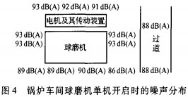 球磨機雷蒙磨粉機 球磨機雷蒙磨粉機