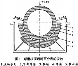 雷蒙磨粉機(jī)球磨機(jī) 雷蒙磨粉機(jī)球磨機(jī)