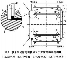 雷蒙磨粉機(jī)球磨機(jī) 雷蒙磨粉機(jī)球磨機(jī)