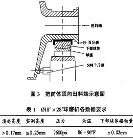 雷蒙磨粉機(jī)球磨機(jī) 雷蒙磨粉機(jī)球磨機(jī)
