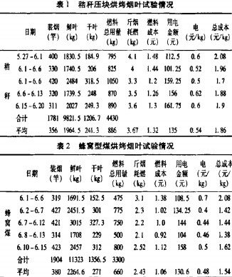 秸稈壓塊機(jī)壓塊烘干煙葉 秸稈壓塊機(jī)壓塊烘干煙葉