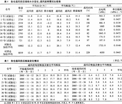 離心風(fēng)機(jī) 離心風(fēng)機(jī)