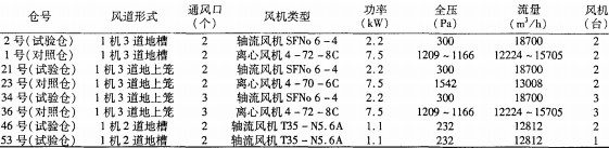 離心風(fēng)機(jī) 離心風(fēng)機(jī)
