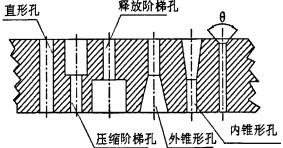 顆粒機環(huán)模模孔圖 顆粒機環(huán)模模孔圖