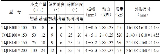 滾筒篩參數(shù) 滾筒篩參數(shù)